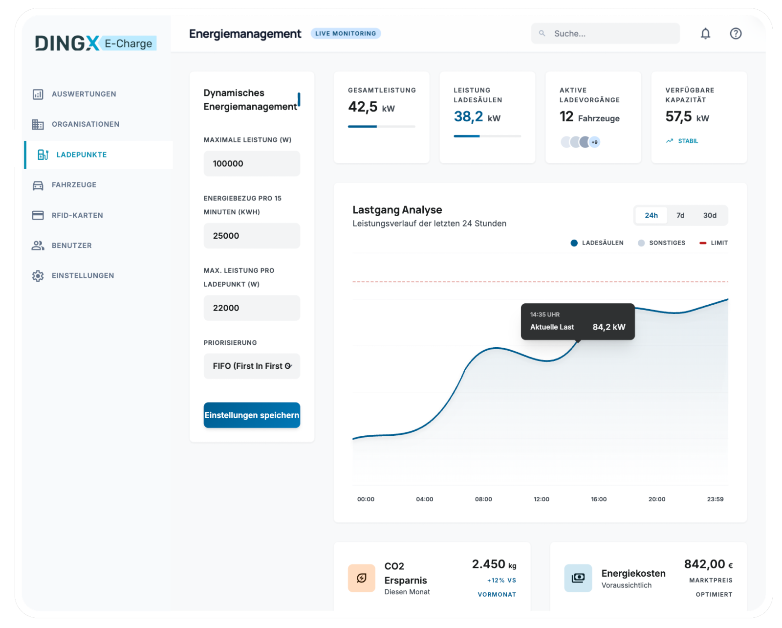 NORTH-TEC Backend — Energiemanagement